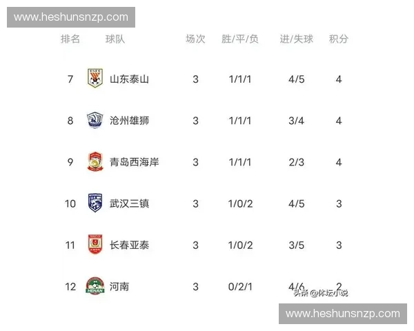 全面解析最新赛季足球比赛积分表排名形势变化与夺冠走势分析趋势