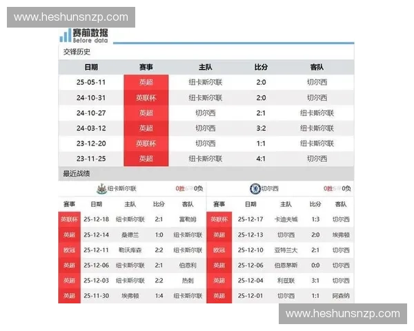 英超焦点战直播纽卡斯尔强强对话全程解析与赛前前瞻阵容看点